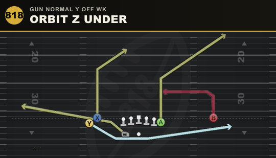 ORBIT Z UNDER from Gun Normal Y Off Wk