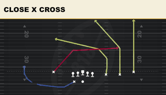 CLOSE X CROSS from Trips HB Wk