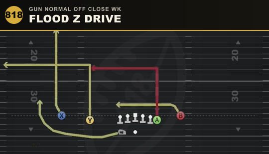 FLOOD Z DRIVE from Gun Normal Off Close Wk