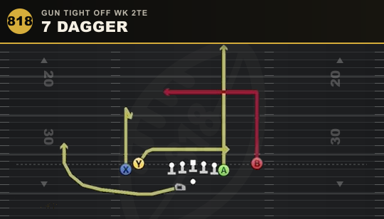 7 DAGGER from Gun Tight Off Wk 2TE