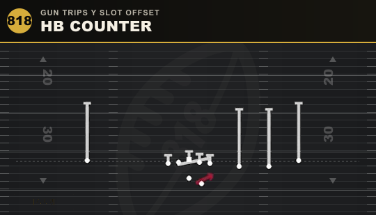 HB COUNTER from Gun Trips Y Slot Offset