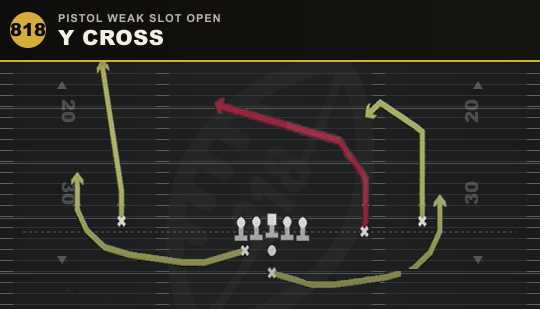 Y CROSS from Pistol Weak Slot Open