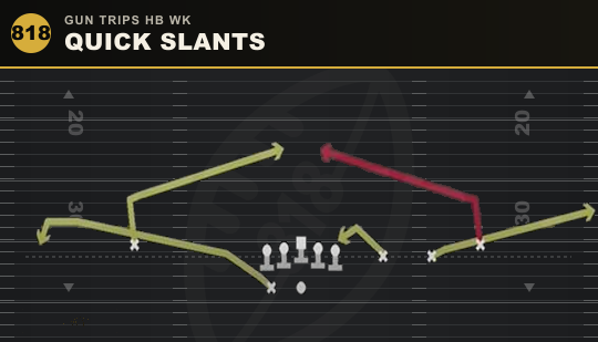 QUICK SLANTS from Gun Trips HB Wk