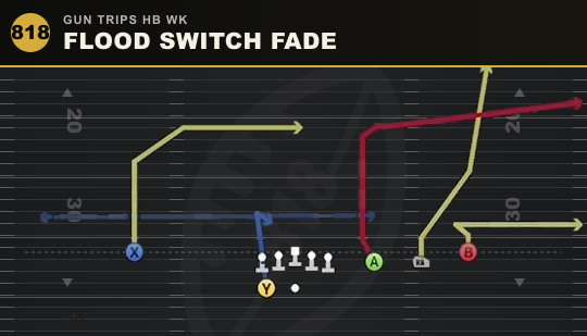 FLOOD SWITCH FADE from Gun Trips HB Wk