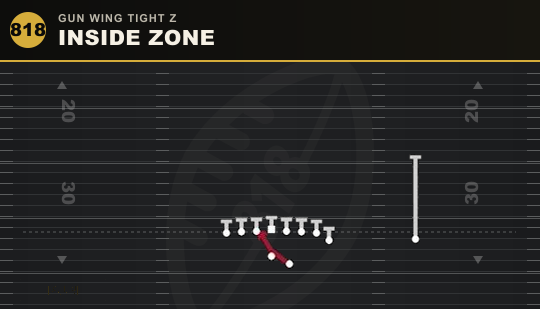INSIDE ZONE from Gun Wing Tight Z