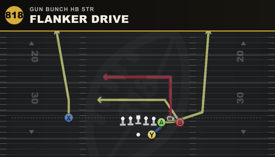 FLANKER DRIVE from Gun Bunch HB Str