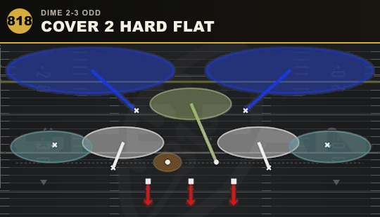 COVER 2 HARD FLAT from Dime 2-3 Odd