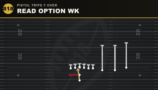 READ OPTION WK from Pistol Trips Y Over
