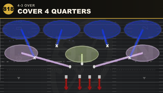 COVER 4 QUARTERS from 4-3 Over