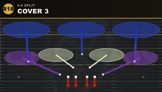 COVER 3 from 4-4 Split