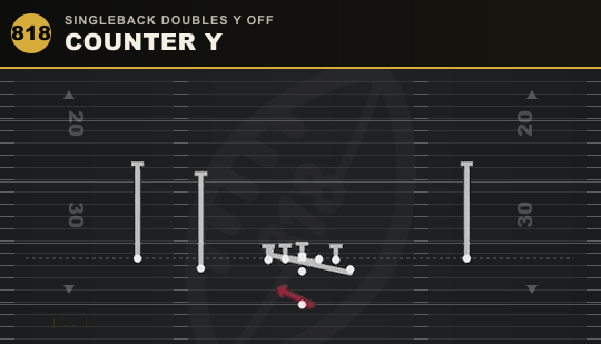 COUNTER Y from Singleback Doubles Y Off