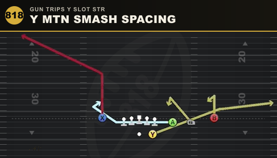 Y MTN SMASH SPACING from Gun Trips Y Slot Str