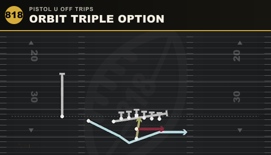 ORBIT TRIPLE OPTION from Pistol U Off Trips