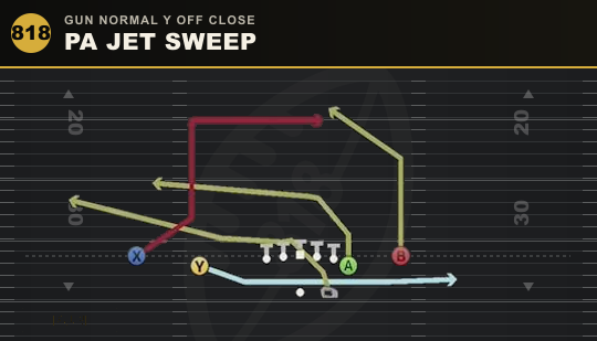 PA JET SWEEP from Gun Normal Y Off Close