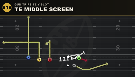 TE MIDDLE SCREEN from Gun Trips TE Y Slot