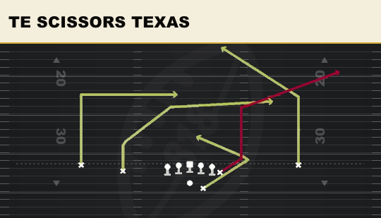 TE SCISSORS TEXAS from Doubles Y Off