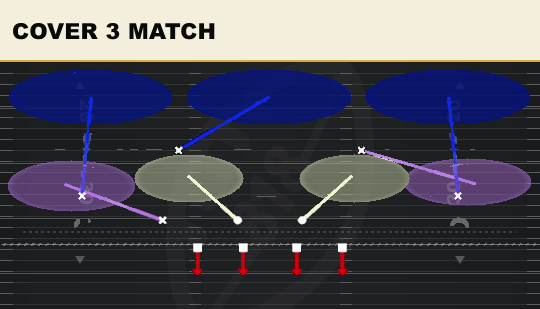 COVER 3 MATCH from Wide