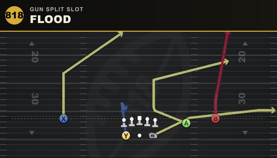 FLOOD from Gun Split Slot