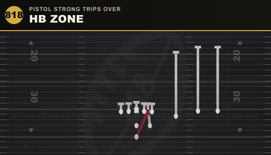 HB ZONE from Pistol Strong Trips Over