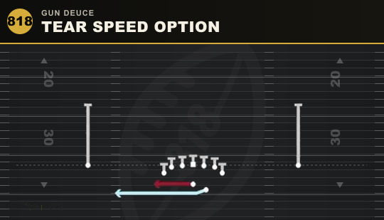 TEAR SPEED OPTION from Gun Deuce