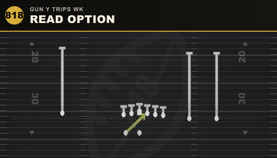 READ OPTION from Gun Y Trips Wk