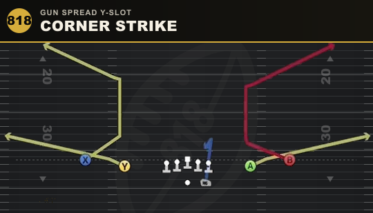 CORNER STRIKE from Gun Spread Y-Slot