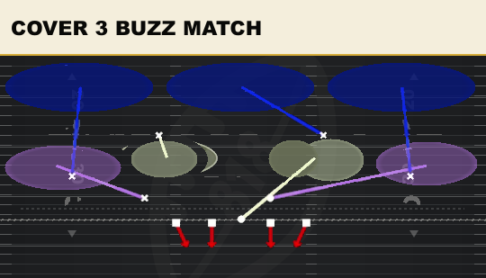 COVER 3 BUZZ MATCH from 3-3 Single Mug