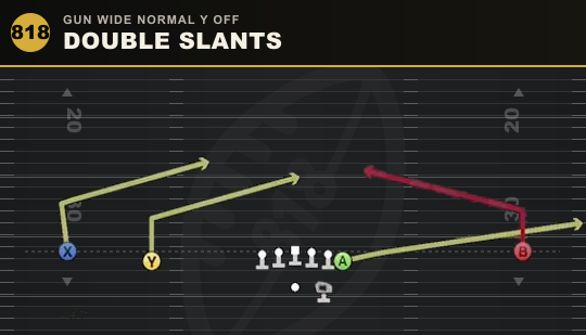 DOUBLE SLANTS from Gun Wide Normal Y Off
