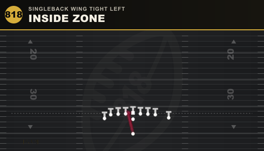 INSIDE ZONE from Singleback Wing Tight Left