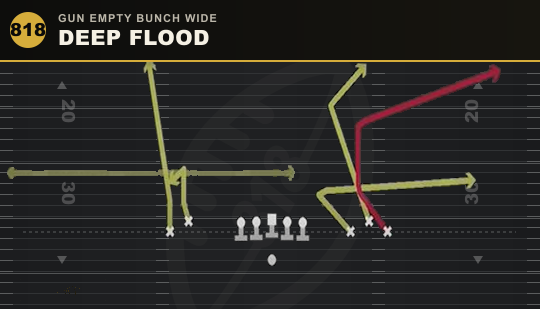 DEEP FLOOD from Gun Empty Bunch Wide