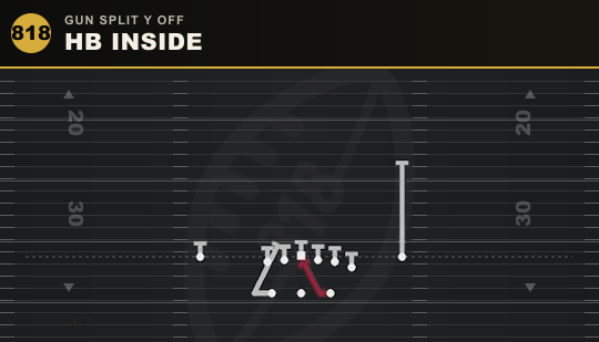 HB INSIDE from Gun Split Y Off