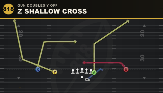 Z SHALLOW CROSS from Gun Doubles Y Off