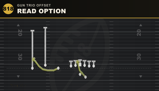 READ OPTION from Gun Trio Offset