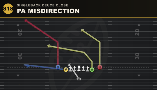 PA MISDIRECTION from Singleback Deuce Close