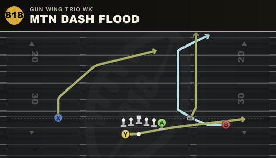 MTN DASH FLOOD from Gun Wing Trio Wk