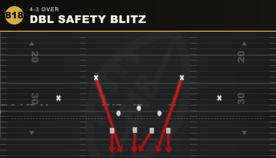 DBL SAFETY BLITZ from 4-3 Over