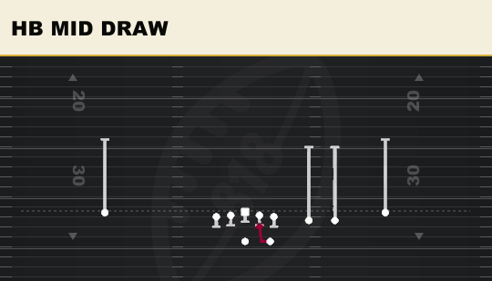 HB MID DRAW from Trips Slots Close
