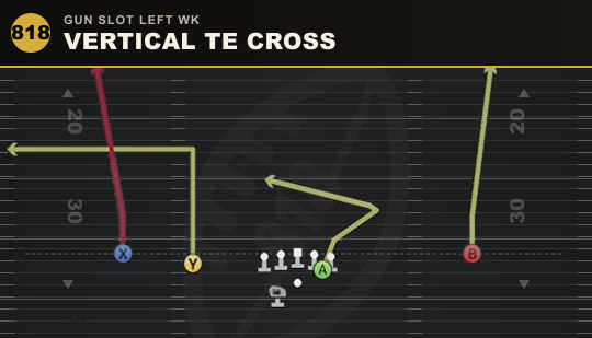 VERTICAL TE CROSS from Gun Slot Left Wk