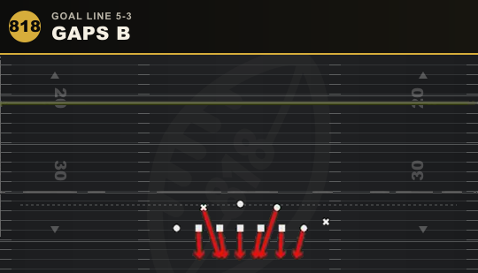 GAPS B from Goal Line 5-3