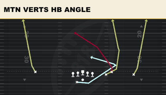 MTN VERTS HB ANGLE from Box Offset Wk
