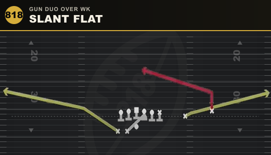 SLANT FLAT from Gun Duo Over Wk