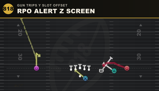 RPO ALERT Z SCREEN from Gun Trips Y Slot Offset