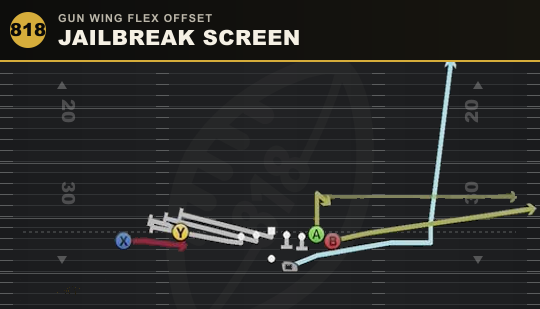 JAILBREAK SCREEN from Gun Wing Flex Offset