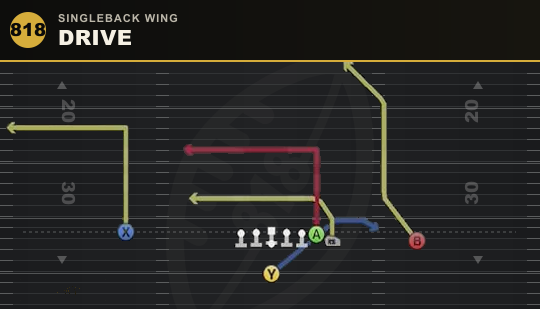 DRIVE from Singleback Wing