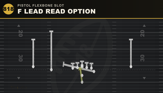 F LEAD READ OPTION from Pistol Flexbone Slot