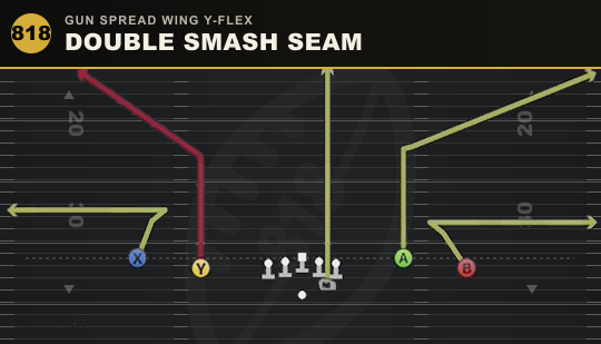 DOUBLE SMASH SEAM from Gun Spread Wing Y-Flex