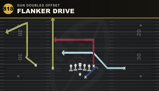FLANKER DRIVE from Gun Doubles Offset