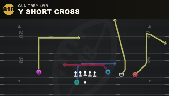 Y SHORT CROSS from Gun Trey 4WR