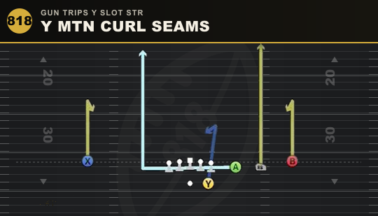 Y MTN CURL SEAMS from Gun Trips Y Slot Str