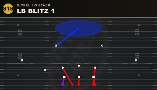 LB BLITZ 1 from Nickel 3-3 Stack